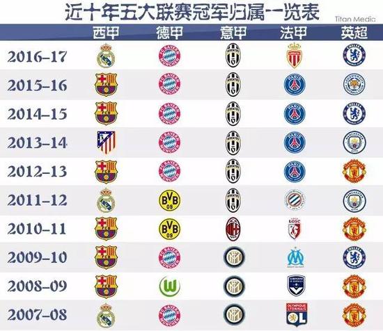 不断加大国